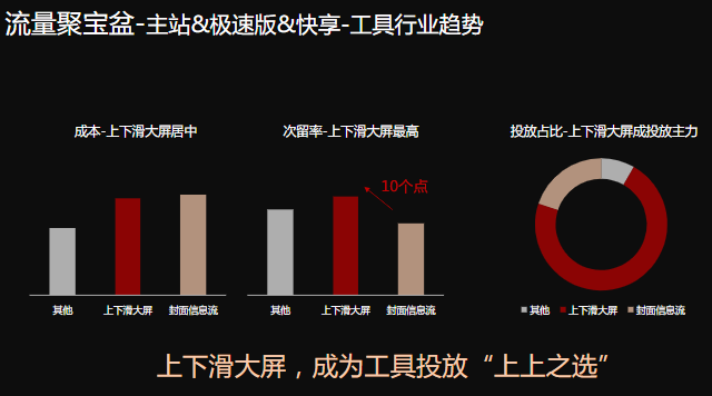 快手短视频网服行业信息流广告投放 快手短视频网服行业信息流广告投放