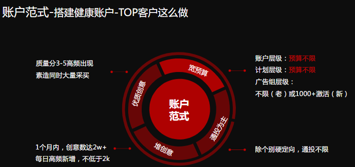 快手短视频网服行业信息流广告投放 快手短视频网服行业信息流广告投放