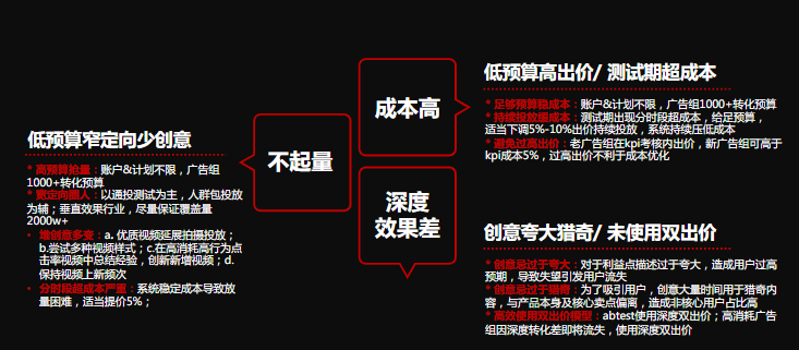 快手短视频网服行业信息流广告投放 快手短视频网服行业信息流广告投放