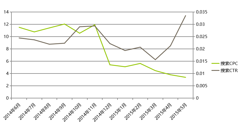 矿山机械的360搜索推广分析 矿山机械的360搜索推广分析