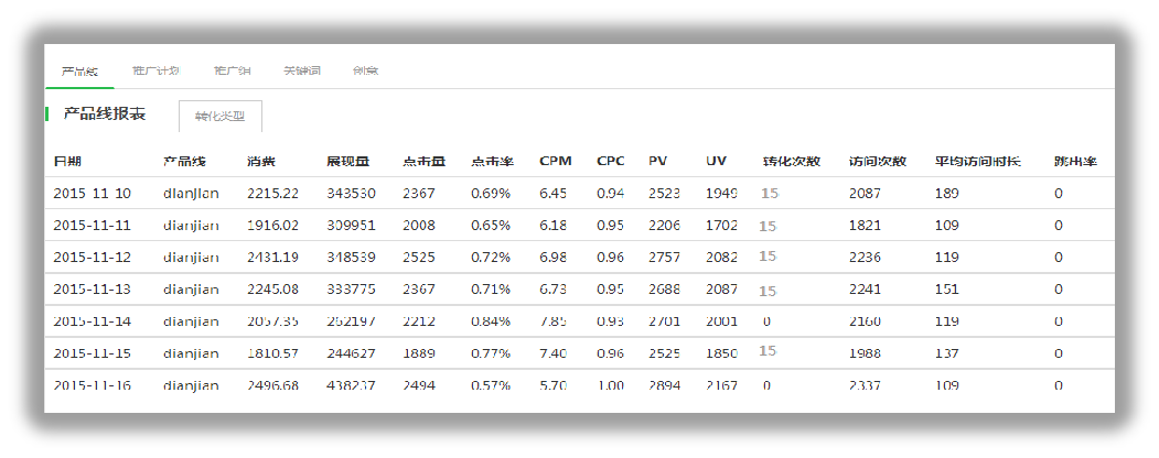 360广告平台分析2.7版本产品手册 360广告平台分析2.7版本产品手册