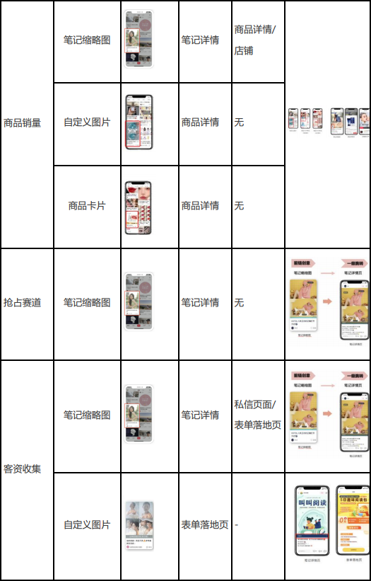 小红书推广平台|搜索产品介绍 小红书推广平台|搜索产品介绍