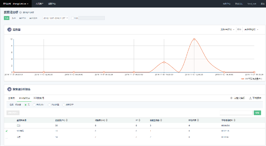 360广告平台分析2.7版本产品手册 360广告平台分析2.7版本产品手册