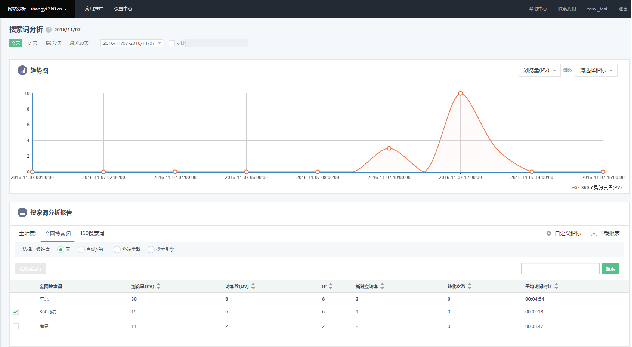 360广告平台分析2.7版本产品手册 360广告平台分析2.7版本产品手册