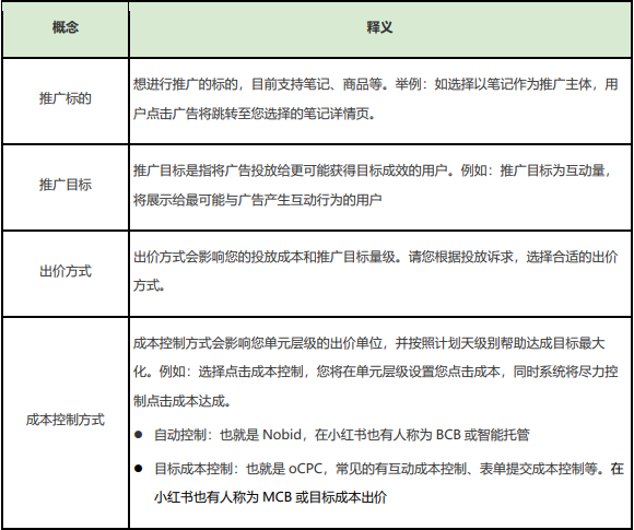 小红书推广平台|搜索产品介绍 小红书推广平台|搜索产品介绍