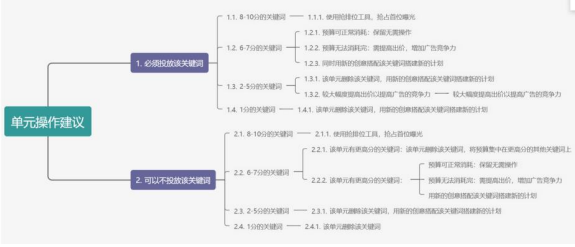 小红书推广平台|搜索产品介绍 小红书推广平台|搜索产品介绍