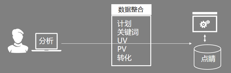 360广告平台分析2.7版本产品手册 360广告平台分析2.7版本产品手册