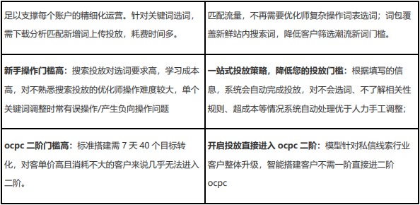 小红书推广平台|搜索产品介绍 小红书推广平台|搜索产品介绍