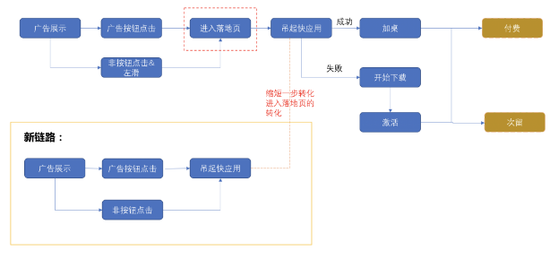快手广告平台：快手效果广告 「直接吊起快应用」产品介绍