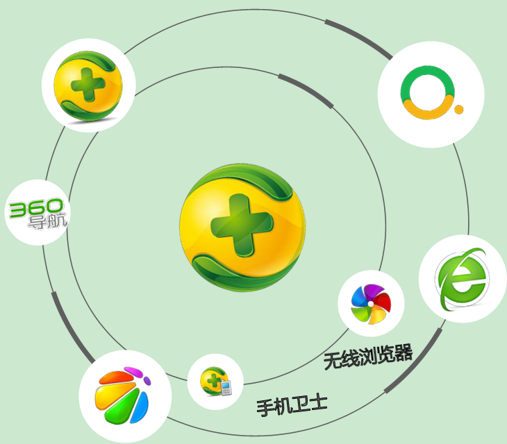 360也有信息流——移动端 360也有信息流——移动端