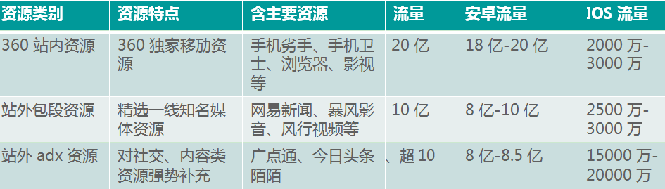 360也有信息流——移动端 360也有信息流——移动端