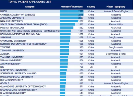 百度广告推广:百度“第一” 百度广告推广:百度“第一”