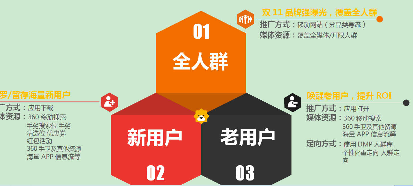 360也有信息流——移动端 360也有信息流——移动端