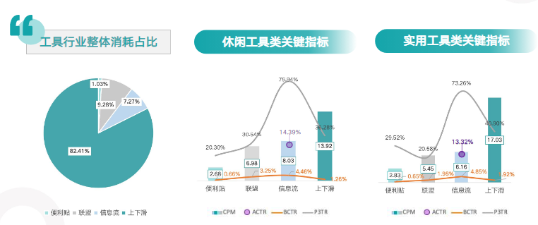 快手短视频广告快手商业化_2