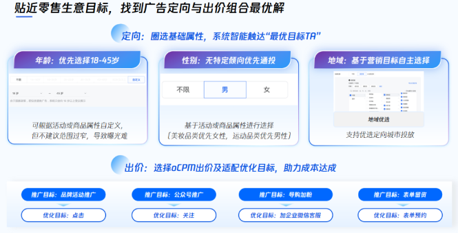 微信广告推广 | 引流到店提效，开启零售生意增长新纪元