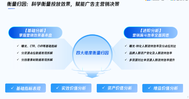 微信广告推广 | 引流到店提效，开启零售生意增长新纪元