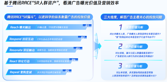 微信广告推广 | 引流到店提效，开启零售生意增长新纪元