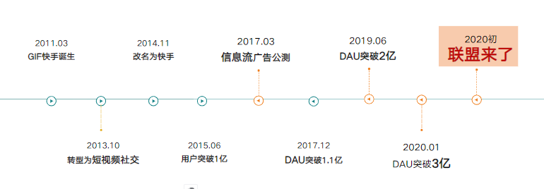 快手短视频广告联盟产品指导 快手短视频广告联盟产品指导