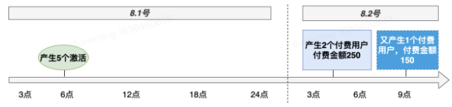 快手广告投放：深度[付费ROI]出价