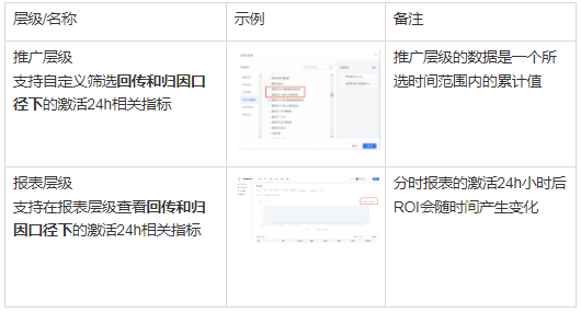 快手广告投放：深度[付费ROI]出价