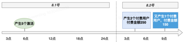 快手广告投放：深度[付费ROI]出价