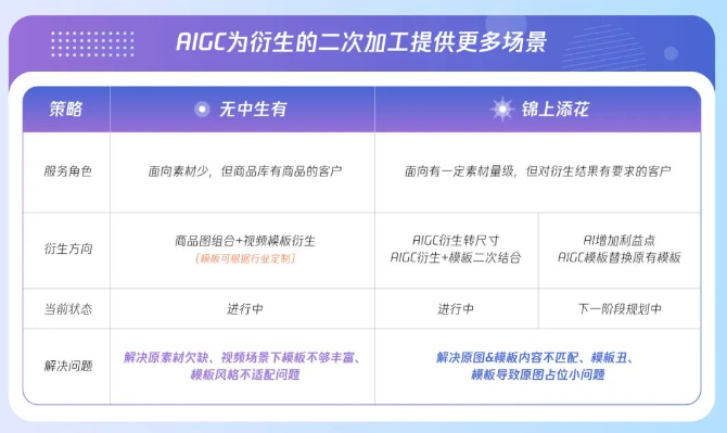 大促腾讯营销广告玩法：产品创意作战攻略全面助增长