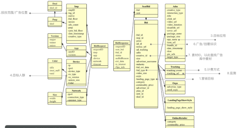快手短视频广告程序化对接指引手册 快手短视频广告程序化对接指引手册