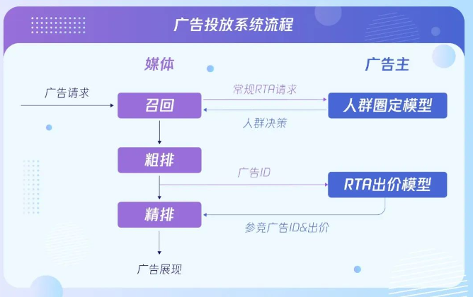 大促腾讯营销广告玩法：产品创意作战攻略全面助增长