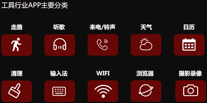 快手短视频广告工具行业效果营销指南 快手短视频广告工具行业效果营销指南