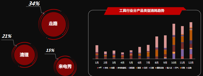 快手短视频广告工具行业效果营销指南 快手短视频广告工具行业效果营销指南