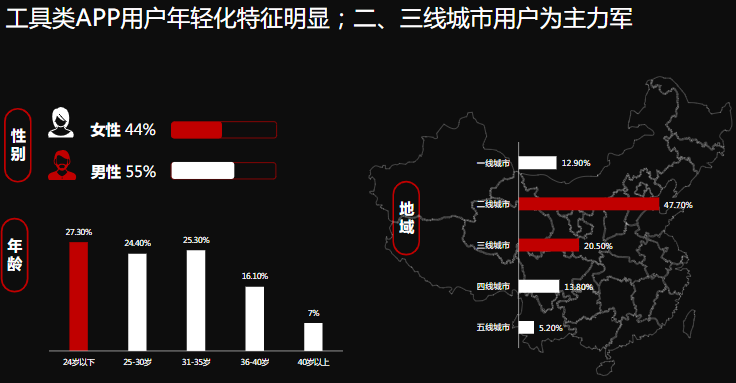 快手短视频广告工具行业效果营销指南 快手短视频广告工具行业效果营销指南