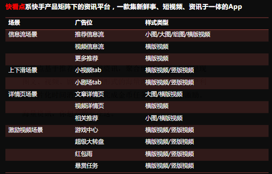 快手短视频广告工具行业效果营销指南 快手短视频广告工具行业效果营销指南