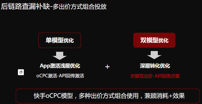 快手短视频广告工具行业效果营销指南 快手短视频广告工具行业效果营销指南
