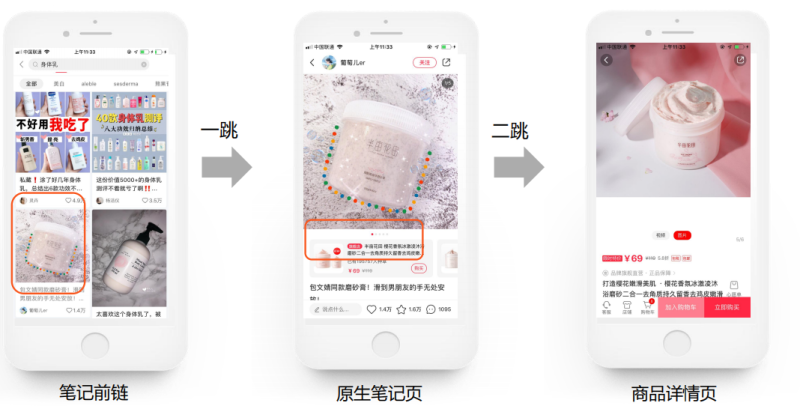 小红书竞价广告是什么?有哪些分类? | 小红书广告营销平台 小红书竞价广告是什么?有哪些分类? | 小红书广告营销平台