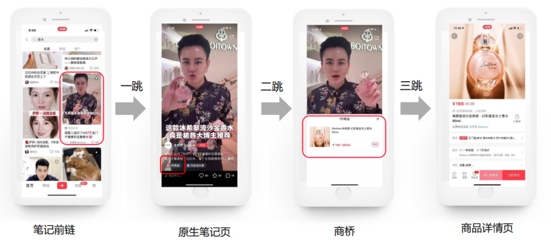 小红书竞价广告是什么?有哪些分类? | 小红书广告营销平台 小红书竞价广告是什么?有哪些分类? | 小红书广告营销平台