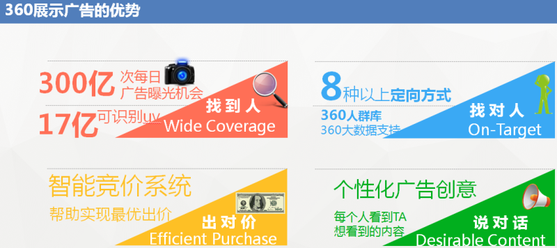 360展示广告客户推荐