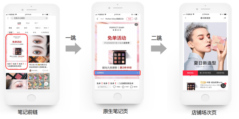 小红书竞价广告是什么?有哪些分类? | 小红书广告营销平台 小红书竞价广告是什么?有哪些分类? | 小红书广告营销平台