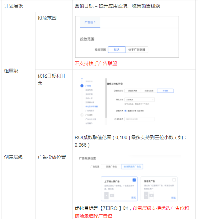 快手广告投放:[7日ROI出价」产品说明文档 快手广告投放:[7日ROI出价」产品说明文档
