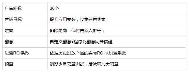 快手广告投放:[7日ROI出价」产品说明文档 快手广告投放:[7日ROI出价」产品说明文档