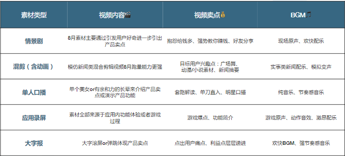 快手短视频广告IAA秒级素材风向标 快手短视频广告IAA秒级素材风向标
