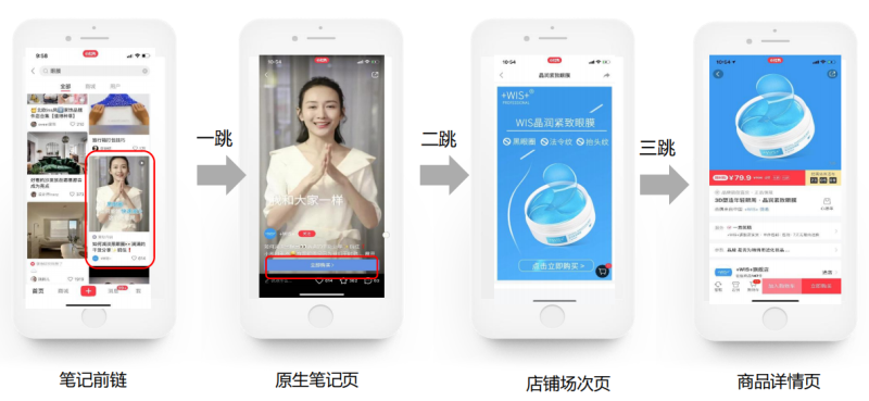 小红书竞价广告是什么?有哪些分类? | 小红书广告营销平台 小红书竞价广告是什么?有哪些分类? | 小红书广告营销平台