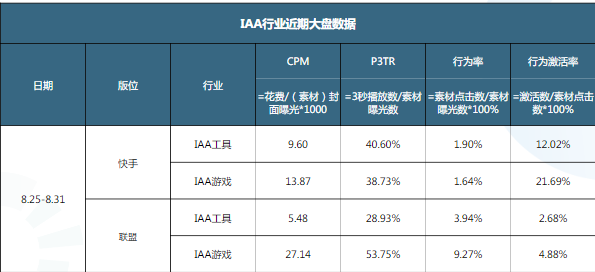 快手短视频广告IAA秒级素材风向标 快手短视频广告IAA秒级素材风向标