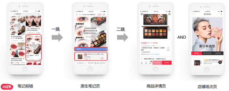 小红书竞价广告是什么?有哪些分类? | 小红书广告营销平台 小红书竞价广告是什么?有哪些分类? | 小红书广告营销平台
