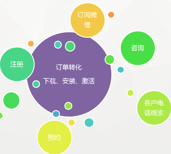 360展示广告客户推荐