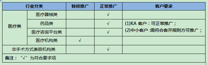 360网络广告客户提交规范 360网络广告客户提交规范
