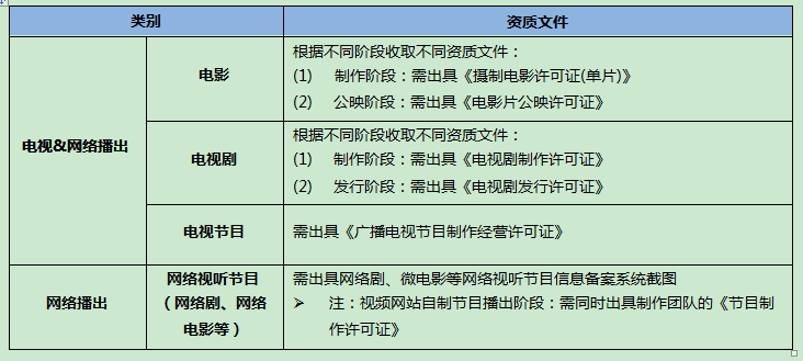 360网络广告客户提交规范 360网络广告客户提交规范