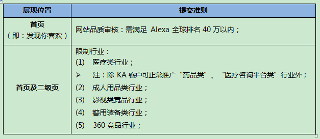 360网络广告客户提交规范 360网络广告客户提交规范