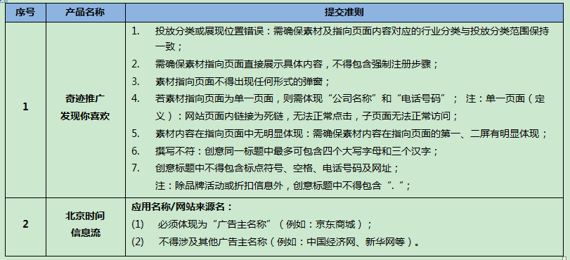 360网络广告客户提交规范 360网络广告客户提交规范