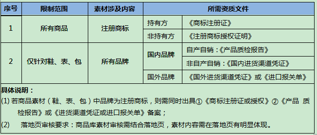360网络广告客户提交规范 360网络广告客户提交规范