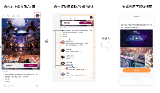 快手广告平台：效果广告样式产品介绍